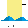 Kihei tide chart for Saturday, September 11, 2021