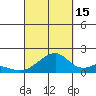 Kihei tide chart for Wednesday, September 15, 2021