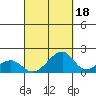 Kihei tide chart for Saturday, September 18, 2021