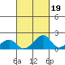 Kihei tide chart for Sunday, September 19, 2021