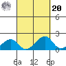 Kihei tide chart for Monday, September 20, 2021