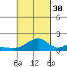 Kihei tide chart for Thursday, September 30, 2021