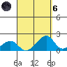 Kihei tide chart for Monday, September 6, 2021