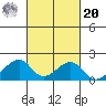 Kihei tide chart for Wednesday, October 20, 2021