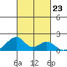 Kihei tide chart for Saturday, October 23, 2021