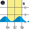 Kihei tide chart for Wednesday, October 6, 2021