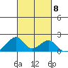 Kihei tide chart for Friday, October 8, 2021
