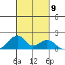 Kihei tide chart for Saturday, October 9, 2021