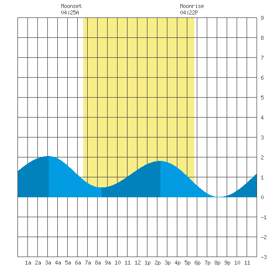 Kihei tide chart for Tuesday, November 16, 2021