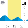 Kihei tide chart for Thursday, November 18, 2021