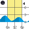 Kihei tide chart for Thursday, November 4, 2021