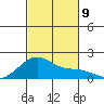 Kihei tide chart for Tuesday, November 9, 2021