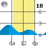 Kihei tide chart for Saturday, December 18, 2021