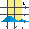 Kihei tide chart for Wednesday, December 8, 2021
