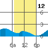 Kihei tide chart for Wednesday, January 12, 2022