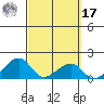 Kihei tide chart for Thursday, March 17, 2022