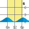 Kihei tide chart for Sunday, March 6, 2022