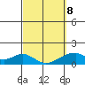 Kihei tide chart for Tuesday, March 8, 2022
