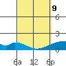 Kihei tide chart for Wednesday, March 9, 2022
