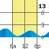 Kihei tide chart for Wednesday, April 13, 2022