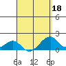 Kihei tide chart for Monday, April 18, 2022