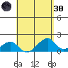 Kihei tide chart for Saturday, April 30, 2022