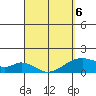 Kihei tide chart for Wednesday, April 6, 2022