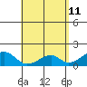 Kihei tide chart for Wednesday, May 11, 2022