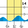 Kihei tide chart for Saturday, May 14, 2022