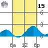 Kihei tide chart for Sunday, May 15, 2022