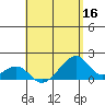 Kihei tide chart for Monday, May 16, 2022