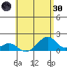 Kihei tide chart for Monday, May 30, 2022