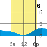 Kihei tide chart for Friday, May 6, 2022