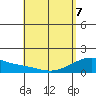 Kihei tide chart for Saturday, May 7, 2022