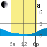 Kihei tide chart for Sunday, May 8, 2022