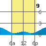 Kihei tide chart for Monday, May 9, 2022