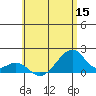 Kihei tide chart for Wednesday, June 15, 2022
