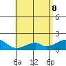Kihei tide chart for Wednesday, June 8, 2022