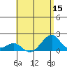 Kihei tide chart for Friday, July 15, 2022
