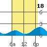 Kihei tide chart for Monday, July 18, 2022