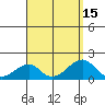 Kihei tide chart for Monday, August 15, 2022