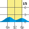 Kihei tide chart for Thursday, September 15, 2022
