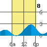 Kihei tide chart for Thursday, September 8, 2022