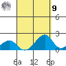 Kihei tide chart for Friday, September 9, 2022