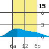 Kihei tide chart for Saturday, October 15, 2022