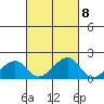 Kihei tide chart for Saturday, October 8, 2022