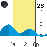 Kihei tide chart for Wednesday, November 23, 2022