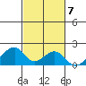 Kihei tide chart for Monday, November 7, 2022