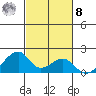 Kihei tide chart for Tuesday, November 8, 2022