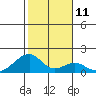 Kihei tide chart for Wednesday, January 11, 2023
